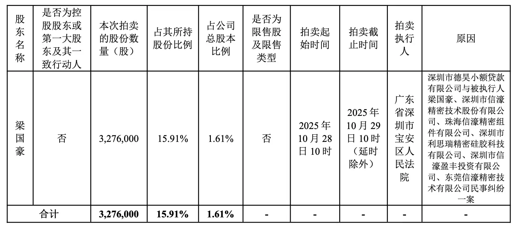 信濠光电两年后再现更正公告!笔误背后竟藏董事阵容重大调整
