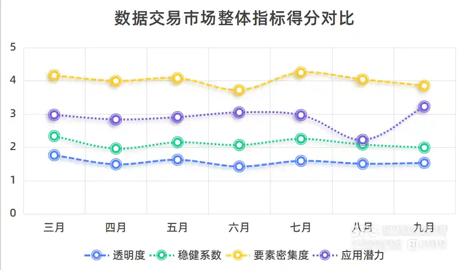 数据交易市场热度回暖，透明度成破局关键