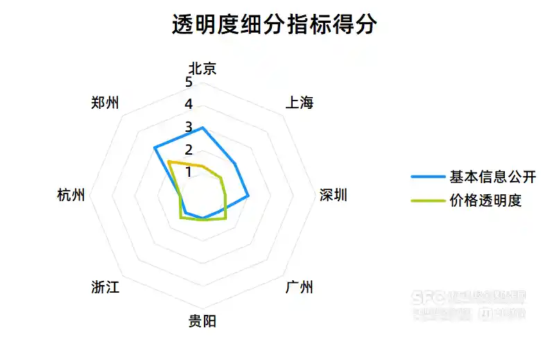 数据交易市场热度回暖，透明度成破局关键