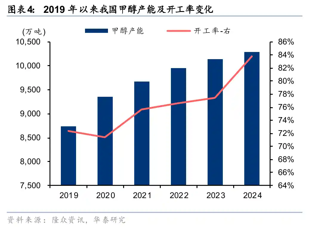 石化化工迎政策利好，景气复苏箭在弦上