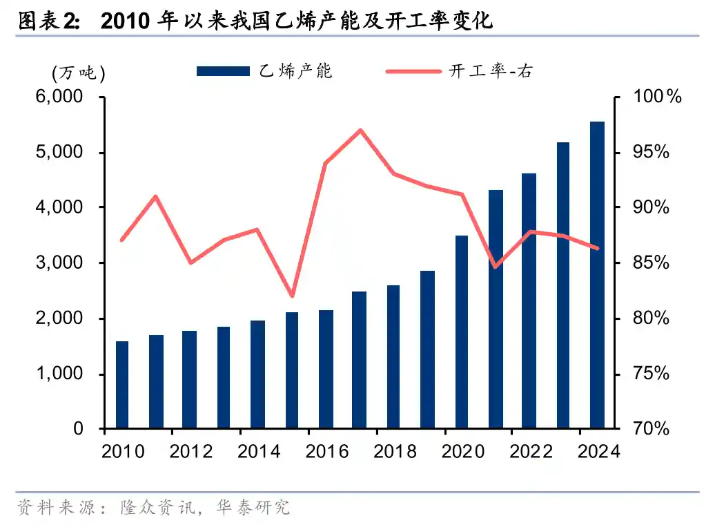 石化化工迎政策利好,景气复苏箭在弦上