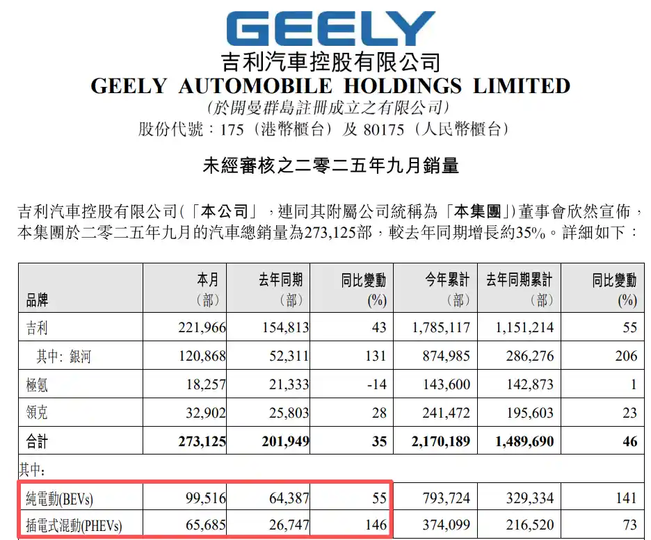 新能源车数据揭晓，背后藏着哪些惊人变化？