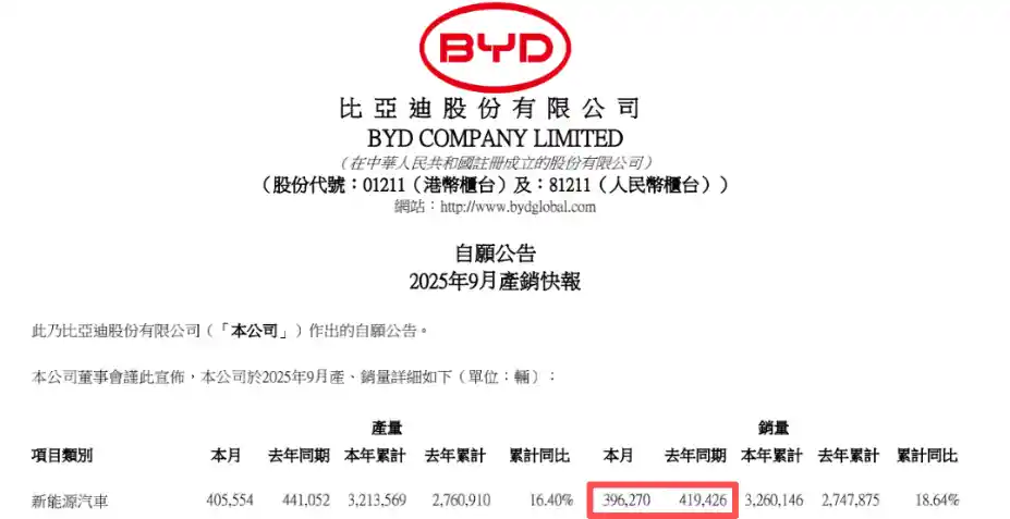 新能源车数据揭晓,背后藏着哪些惊人变化?