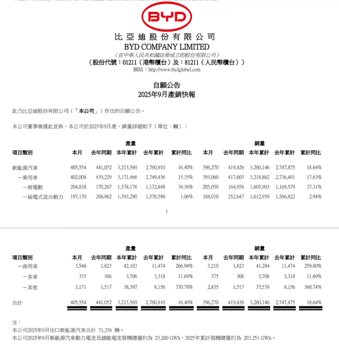新能源车数据揭晓,背后藏着哪些惊人变化?