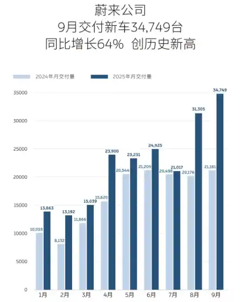新能源车数据揭晓,背后藏着哪些惊人变化?