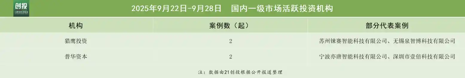 机器人赛道再掀热潮！美团龙珠豪掷亿元领投星迈创新，引爆智能新纪元