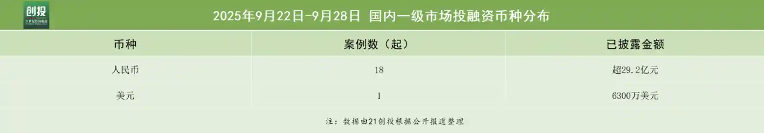 机器人赛道再掀热潮!美团龙珠豪掷亿元领投星迈创新,引爆智能新纪元