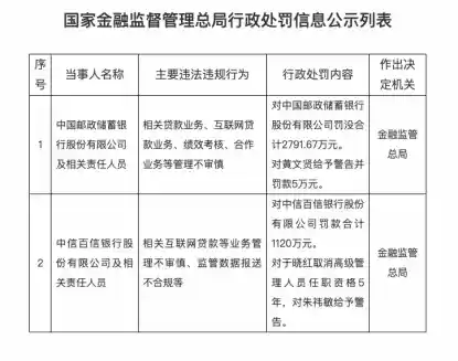 三家银行因互联网贷款与消保问题遭重罚近4500万元