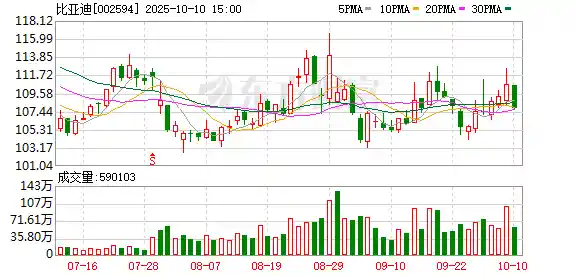 比亚迪宋PLUS换代来袭，海狮06正式接棒引发关注