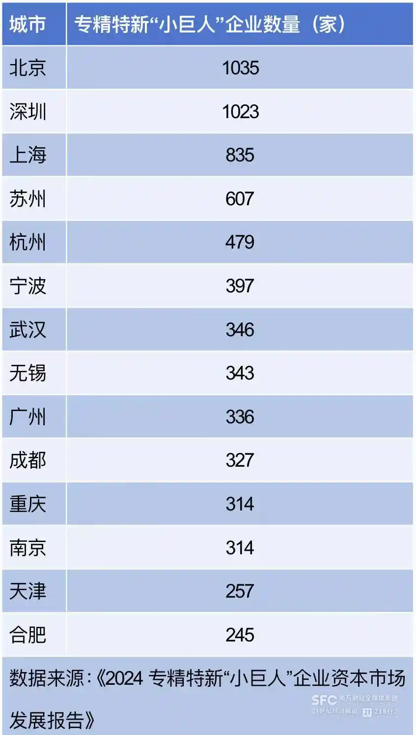 杭州跻身国际交往第三城，创新标题来袭！