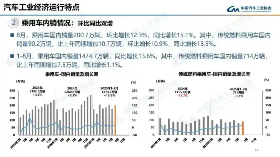 广汽双轮驱动：自主突围与合资稳行并进