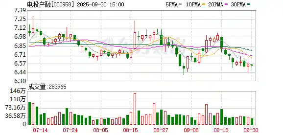 国电投核电资产上市突遭搁浅，深交所暂停电投产融重组审核