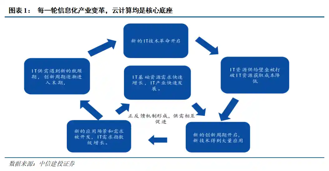AI赋能未来：2026年智能革命爆发前夜，掘金行业变革新机遇
