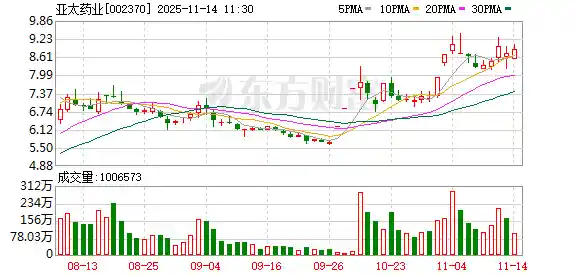 仿制药折戟后，新东家能否力挽狂澜拯救亚太药业？