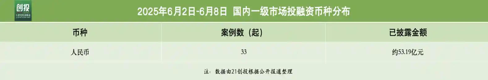 硬科技狂飙突进!众凌科技斩获超4亿元融资,领跑行业新赛道
