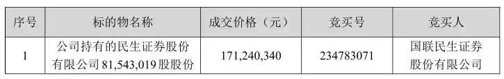 国联民生动作频频！股权集中引揽卖方顶尖首席