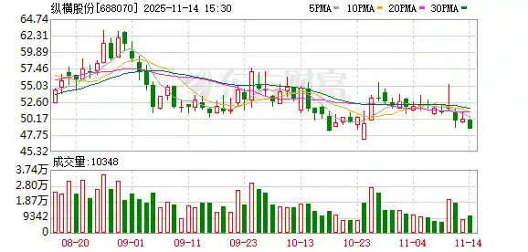 纵横股份携手中国海洋大学深圳研究院共启合作新篇章