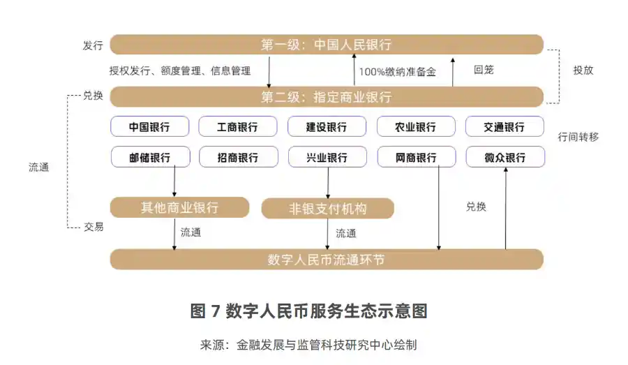 数字人民币运营版图扩张，股份行加速布局系统建设