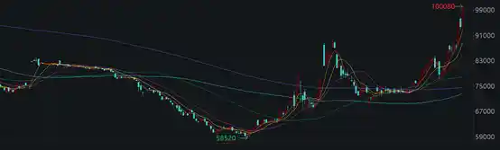 碳酸锂期货飙破10万大关！创一年半新高，交易所紧急出手：明日手续费上调