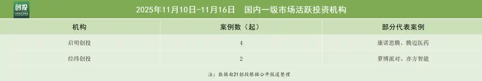 具身智能狂揽3亿融资，无界动力引爆新一轮资本热潮