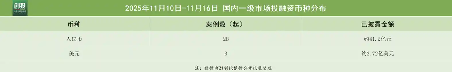 具身智能狂揽3亿融资，无界动力引爆新一轮资本热潮