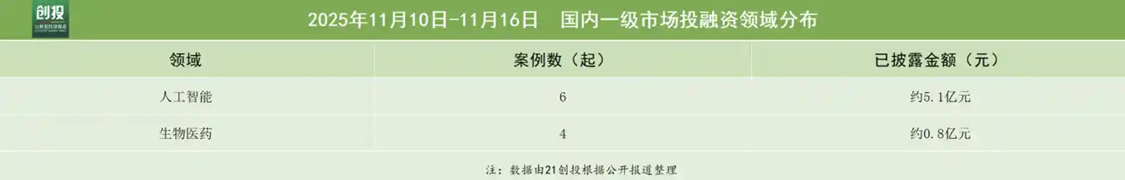 具身智能狂揽3亿融资，无界动力引爆新一轮资本热潮