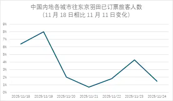 中国游客大规模退票,俄罗斯泰国抢滩中国市场