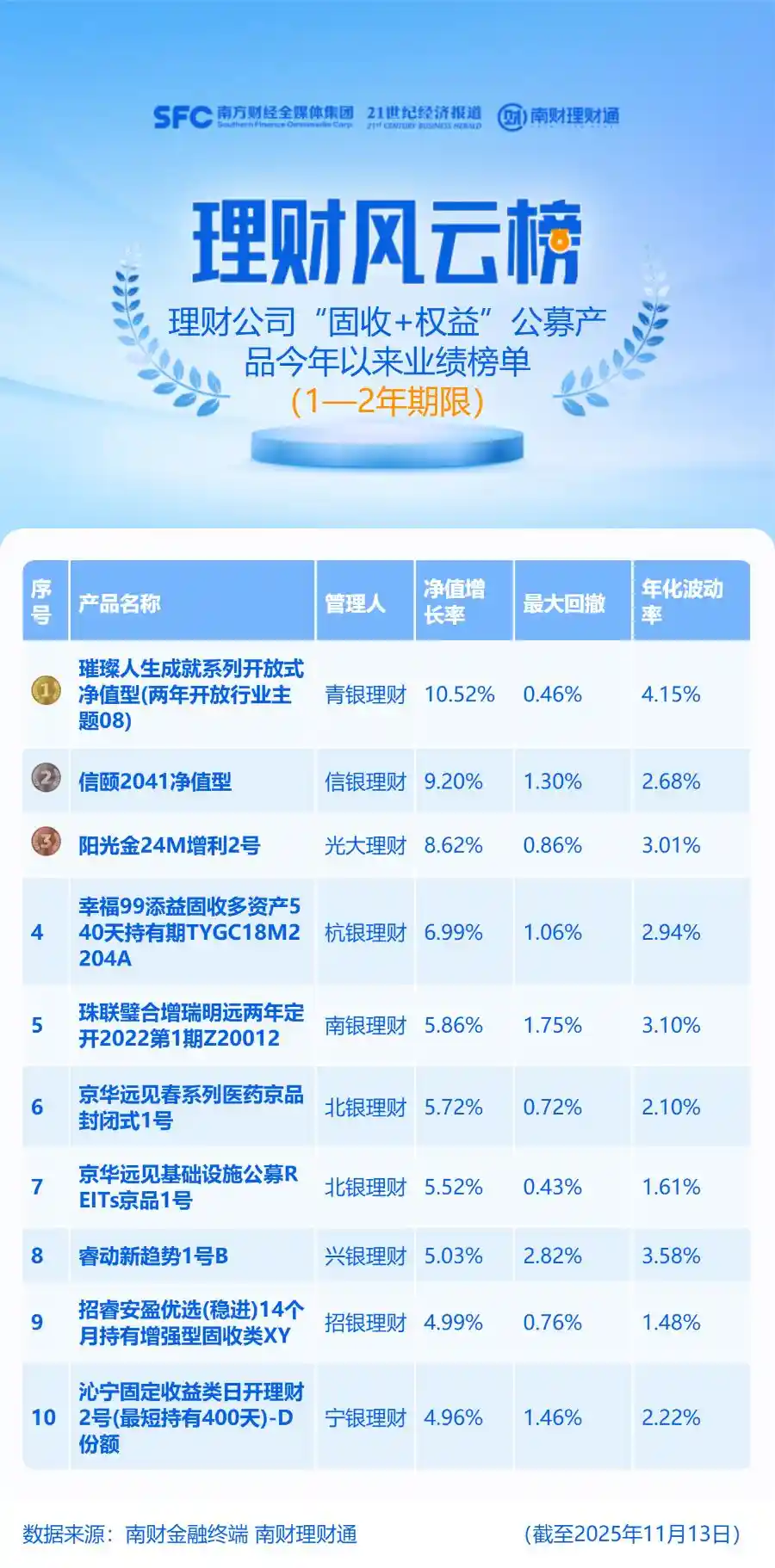 押注资源风口！青银行业主题08三季度大动作，年内飙涨超10%