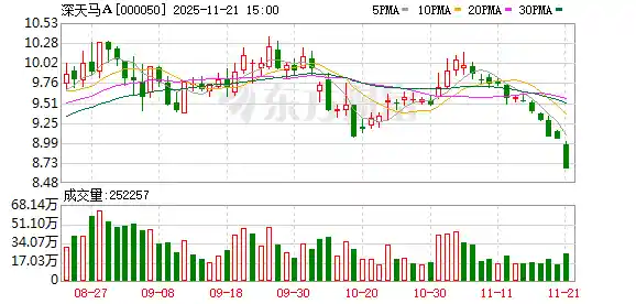 面板新纪元：深天马车载定制突围，TCL华星印刷OLED引爆量产革命
