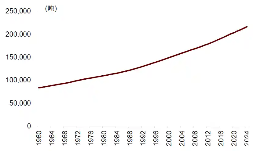 黄金配置潜力待挖，全球央行或再掀金潮