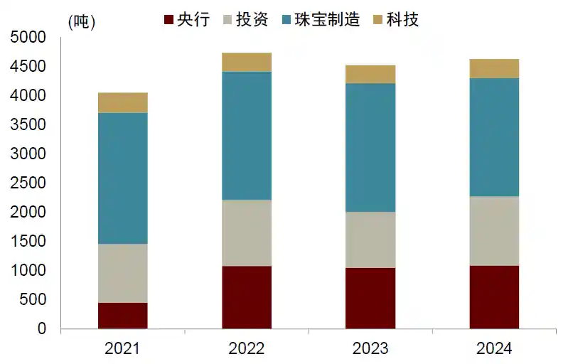 黄金配置潜力待挖，全球央行或再掀金潮