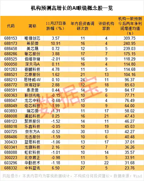 重磅来袭！消费电子新纪元开启，这位巨无霸玩家将引爆下一轮科技浪潮（潜力股名单曝光）