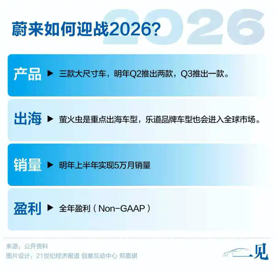 蔚来李斌：Q3闭门会定调：聚焦造车，摒弃浮躁想象