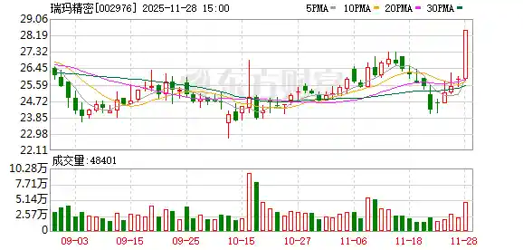 领航智悬·驭见未来——全国首套三腔智能空气悬架在瑞玛精密震撼下线