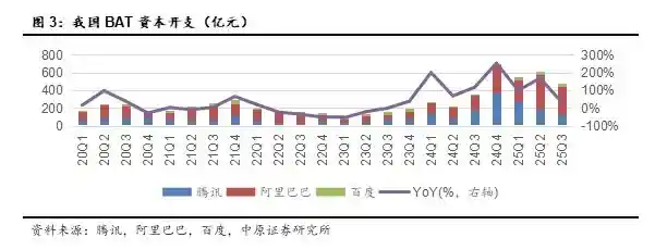 国产光芯片迎爆发式增长，高端市场供不应求