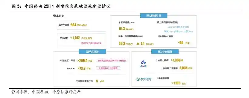 国产光芯片迎爆发式增长，高端市场供不应求