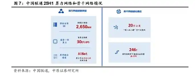 国产光芯片迎爆发式增长，高端市场供不应求