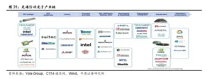国产光芯片迎爆发式增长，高端市场供不应求