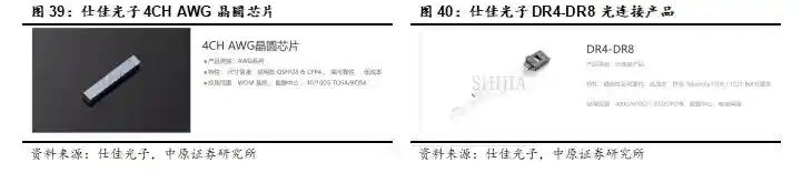 国产光芯片迎爆发式增长，高端市场供不应求