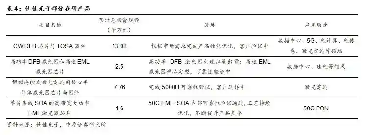 国产光芯片迎爆发式增长，高端市场供不应求