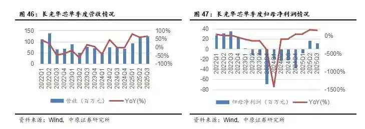 国产光芯片迎爆发式增长，高端市场供不应求