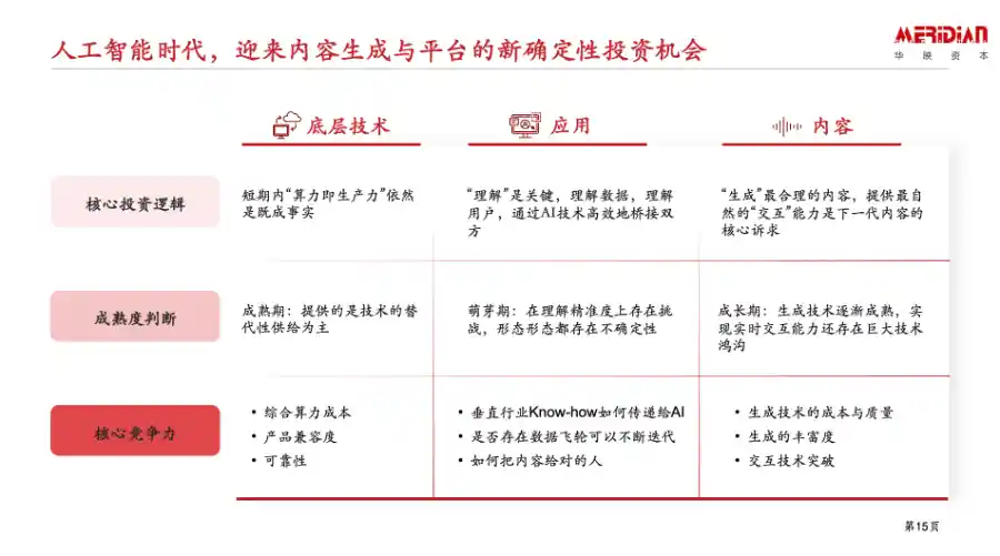 当AI遇见文化：内容生态将诞生新物种