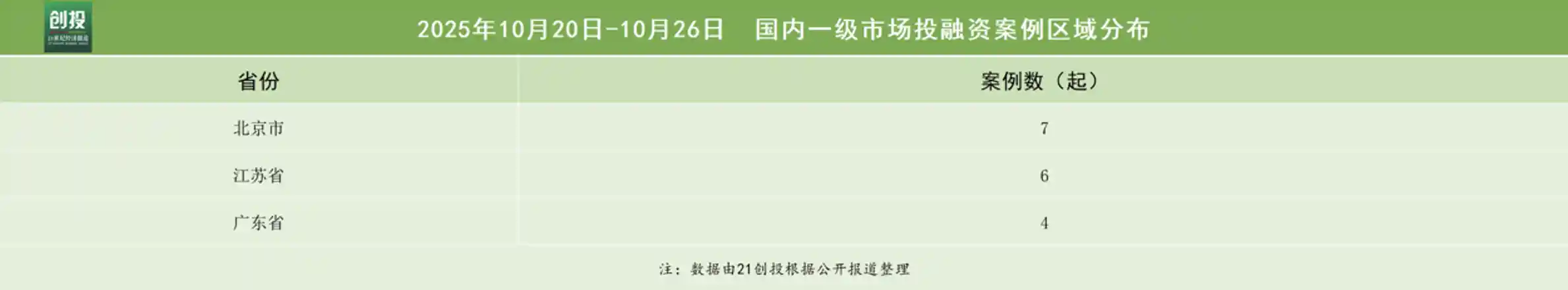 九识智能豪揽1亿美元！人工智能赛道再掀热潮