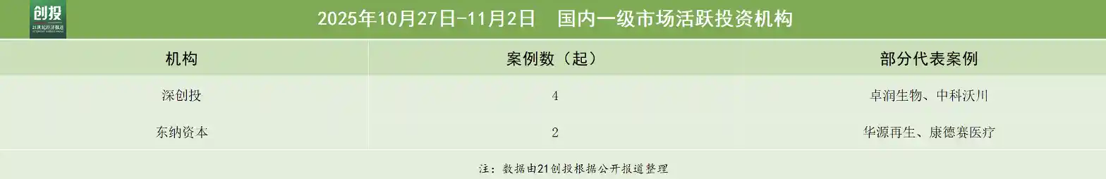 人工智能与生物医药双轮驱动，数巅科技获数亿元新一轮融资