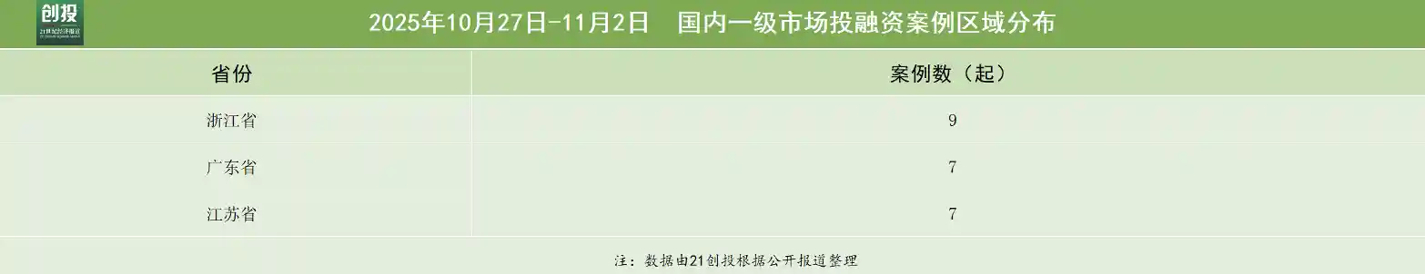 人工智能与生物医药双轮驱动,数巅科技获数亿元新一轮融资