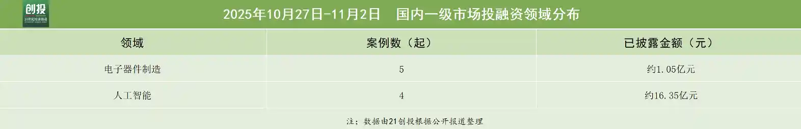 人工智能与生物医药双轮驱动,数巅科技获数亿元新一轮融资