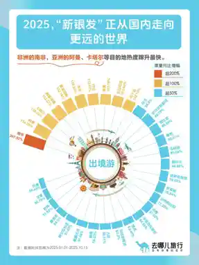 银发族玩出新高度：邮轮热与出境游背后的消费升级浪潮