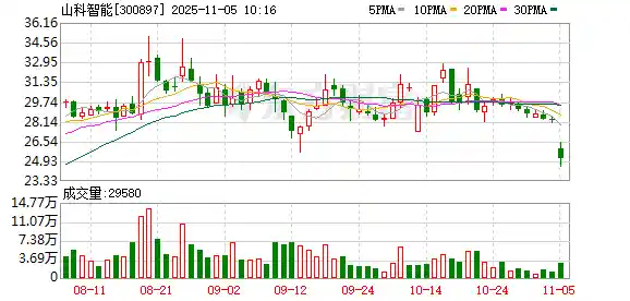 山科智能暴跌9%背后：实控人突变，关键人物李亚军被留置引爆市场震荡
