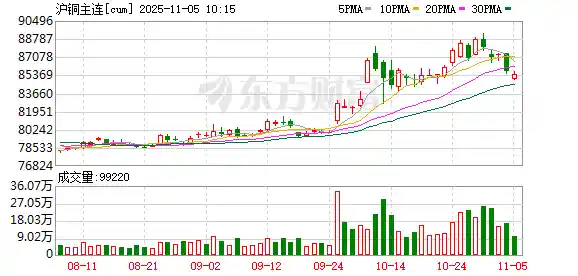 铜价将破新高？2026年供需失衡或引爆新一轮上涨潮