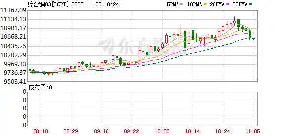 铜价将破新高?2026年供需失衡或引爆新一轮上涨潮